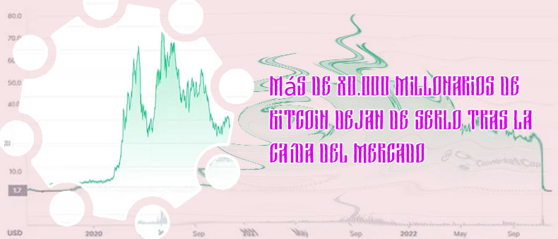 Caida de btc en españa