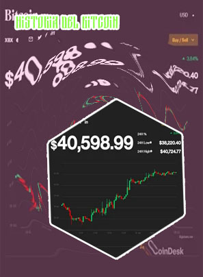 Cotizacion del bitcoin