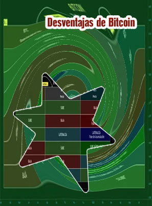 Maximo numero de btc