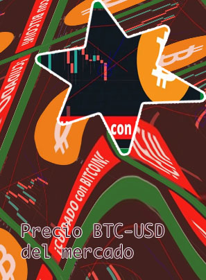 Precio del btc dolares