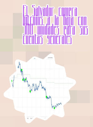 Salvador compra btc españa